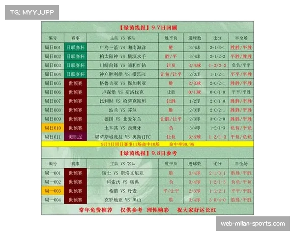10月18日绿茵线报精选竞彩足球与篮球赛事解析及比分进球推荐参考 10月18日绿茵线报精选竞彩足球与篮球赛事解析及比分进球推荐参考